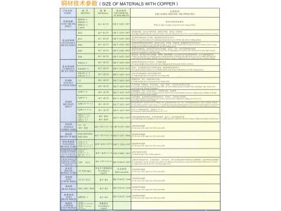 铜（tóng）材（cái）技术参数